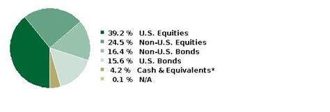 American Funds Global Balanced Fund .